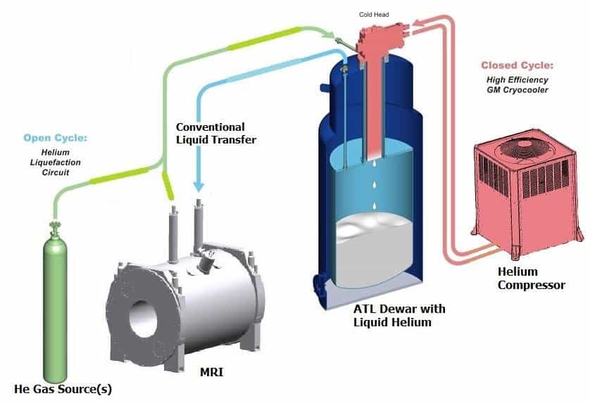 mri helium diagram