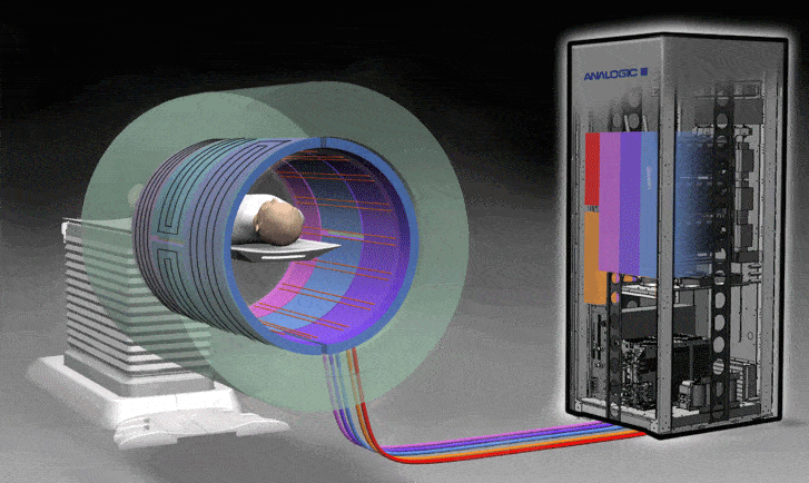 Gradient coils from the inside
