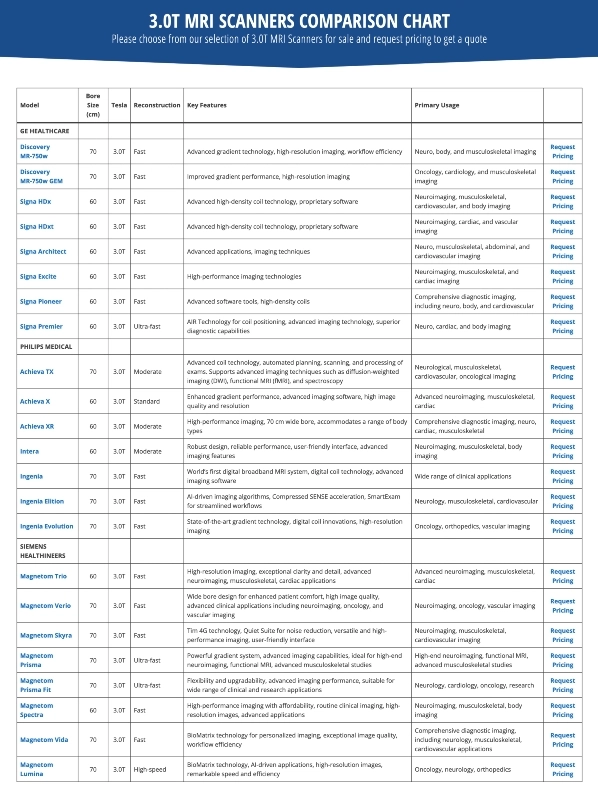 See our 3.0 Tesla MRI machines comparison chart
