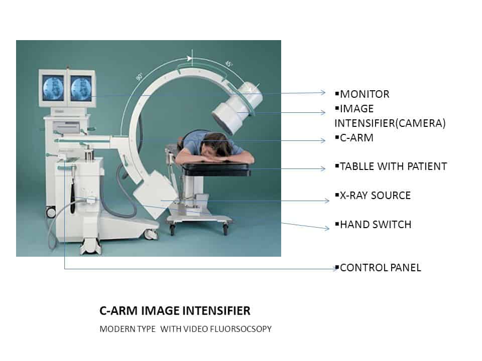 MONITOR. IMAGE INTENSIFIER(CAMERA) C-ARM. TABLLE WITH PATIENT. X-RAY SOURCE. HAND SWITCH. CONTROL PANEL. C-ARM IMAGE INTENSIFIER. MODERN TYPE WITH VIDEO FLUORSOCSOPY.