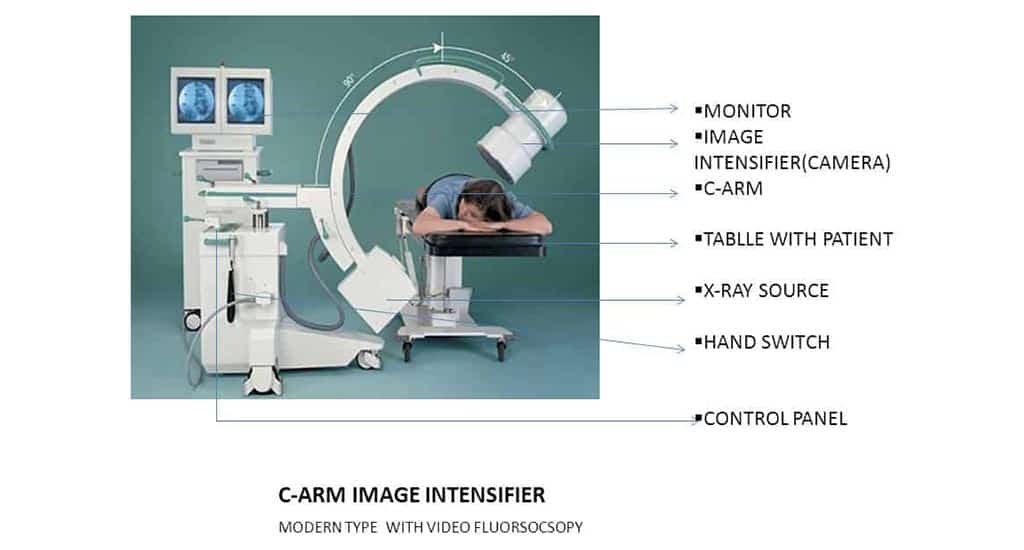 Monitor image intensifier (camera) C-Arm. Table with patient. X-ray source. Hand switch. Control Panel. C-Arm image intensifier. Modern type with video fluoroscopy.